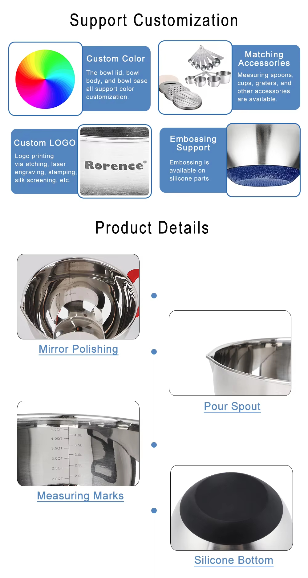 Customizable Customizable