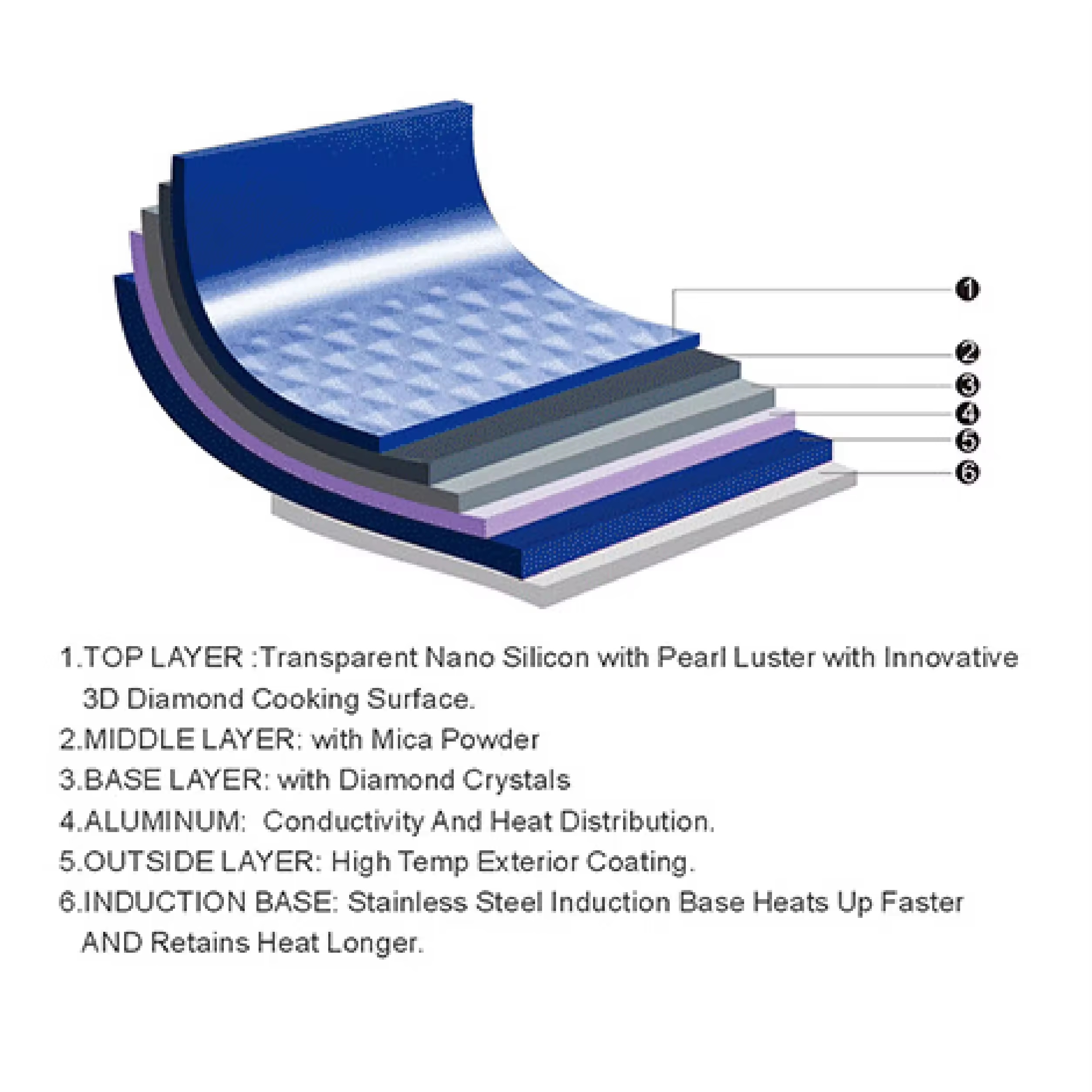 Factory 3D Diamond Series Customizable Ceramic Nonstick Aluminum Ceramic Frypan Eggpan Chef's Pan PFOA Free Induction Compatible