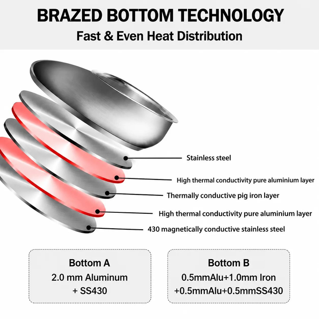 Factory Supply Wholesale Stainless Steel Frying Pan Set Kitchen Cooking Brazed Bottom Frying Pan Set with Stainless Steel Handle
