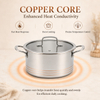 Factory Supply 5-ply Copper Pots and Pans 10 PCS Cookware Set With Handle and Lid 5-ply Copper Pots Casserole Fine-line Design