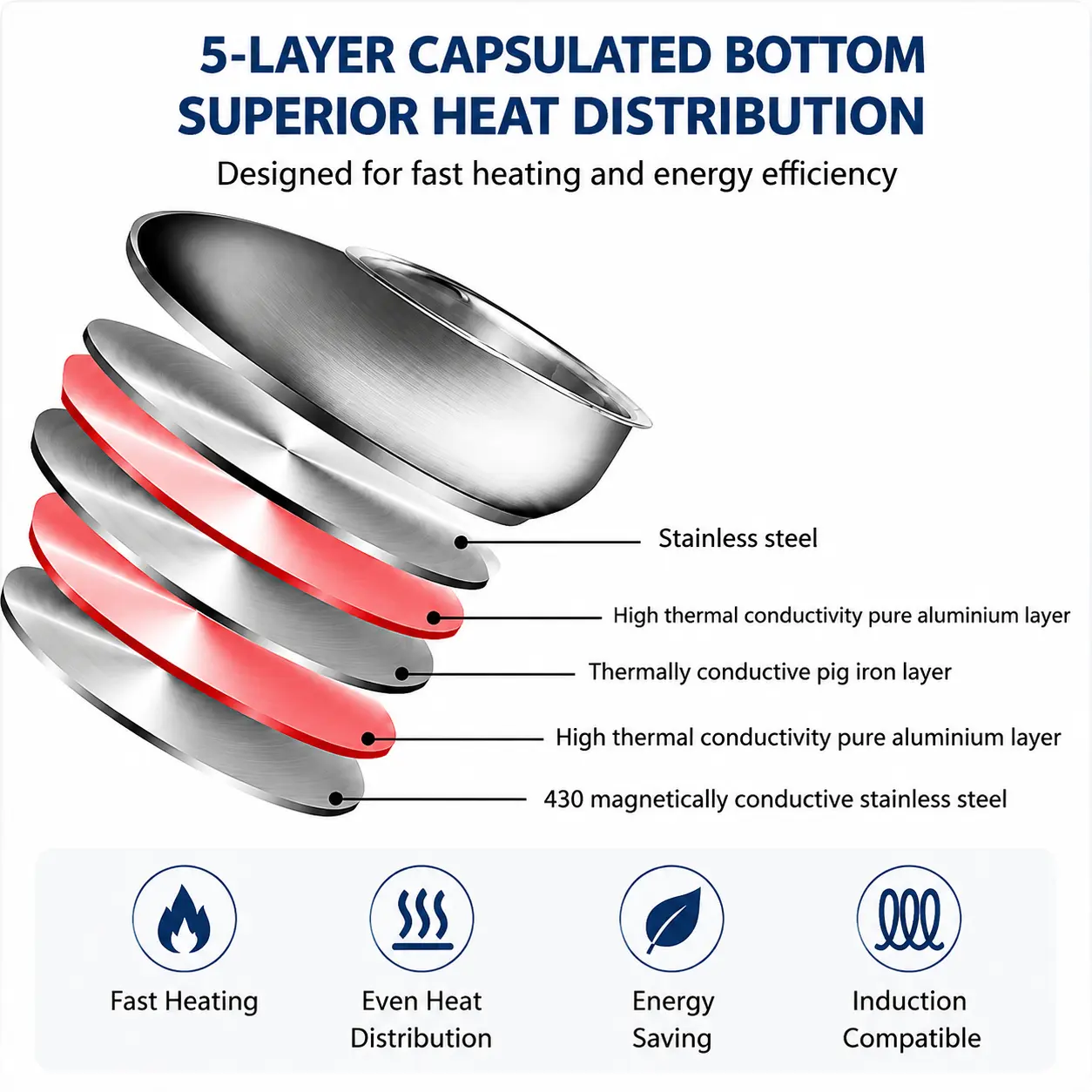 Factory Supply Wholesale Hot Selling Stainless Steel Luxury Cooking Pot Set with Glass Lid Large Capacity Soup Pot Stockpot