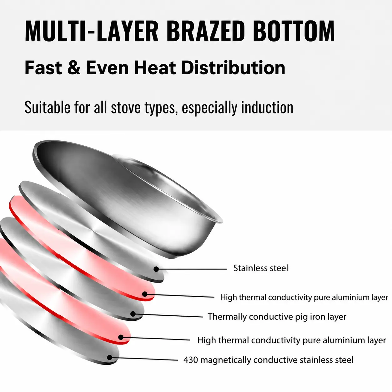 Factory New Arrival Stainless Steel Cookware Set with Bakelite Handle Cooking Pots and Pans Brazed Bottom Cookware Set Saucepan
