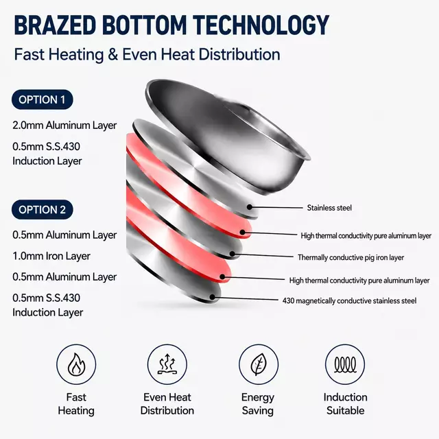 Factory Supply 8 Liter Stainless Steel Pasta Cooking Pot Set With 24cm Strainer for Pasta Steamer With Glass Lid Multi-Pot