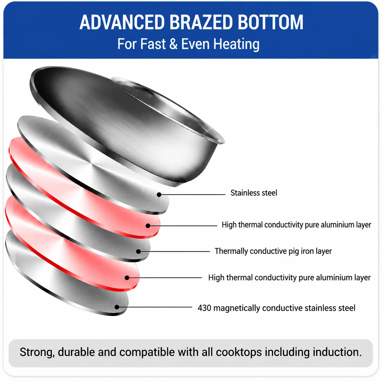 Factory Supply Stainless Steel Stockpot Set With Stainless Steel Handle & Glass Lid Brazed Bottom Stockpot Suitable All Cooktops