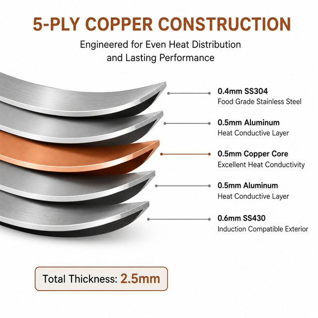 Factory New Arrival 10 Pieces 5-ply Copper Cookware Sets 5-ply Kitchen Cooking Pot with Stainless Steel Handle Fine-line Design