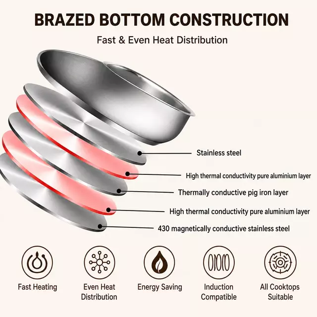 Factory New Arrival Stainless Steel Cookware Set with Bakelite Handle Cooking Pots and Pans Brazed Bottom Cookware Set Saucepan Casserole