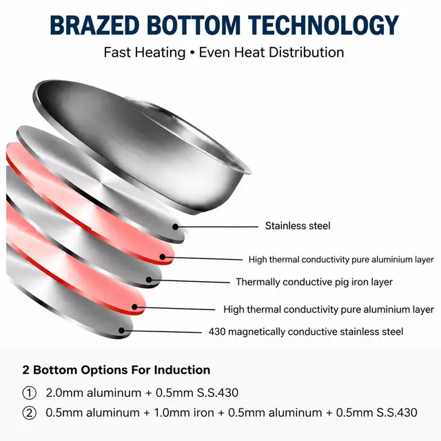 Factory Supply Stainless Steel Apple-Shaped Casserole Set With Stainless Steel + Silicone Handle and Lid Brazed Bottom Casserole