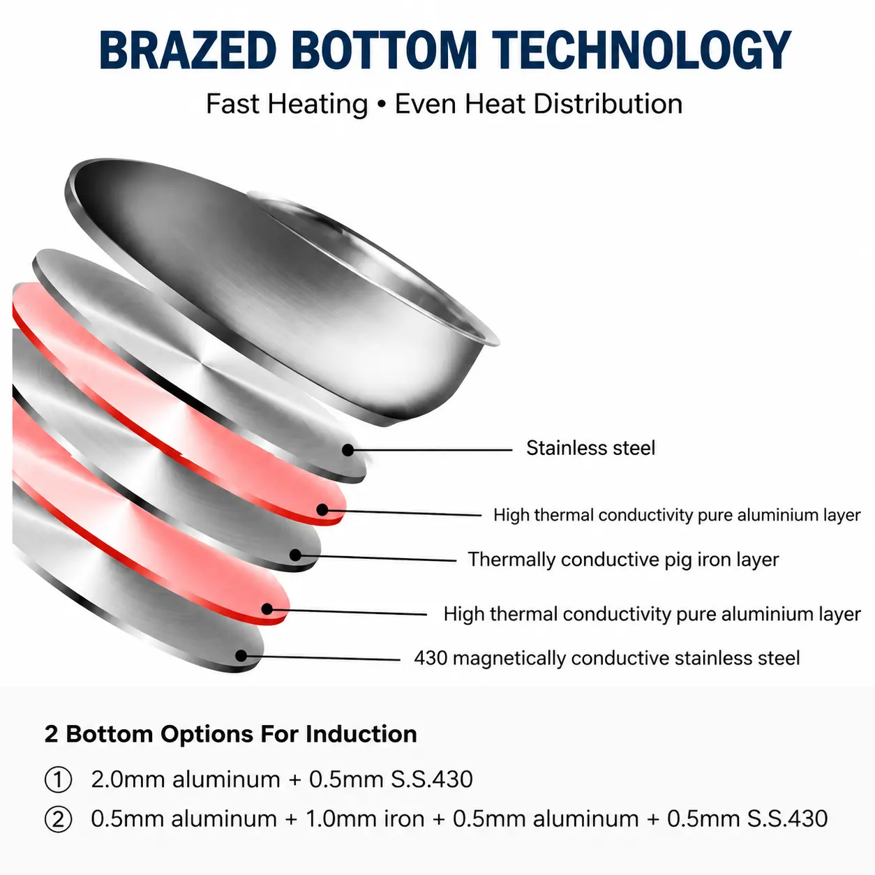 Factory Supply Stainless Steel Apple-Shaped Casserole Set With Stainless Steel + Silicone Handle and Lid Brazed Bottom Casserole