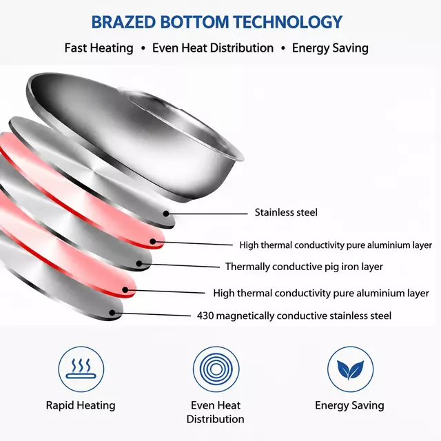 Factory Supply Stainless Steel Shallow Pot With Stainless Steel Handle and Glass Lid Brazed Bottom Pots Shallow Pot All Cooktops