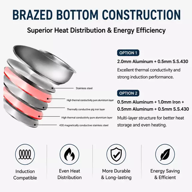 Factory New Arrival Stainless Steel Cookware Set with Handle Cooking Pots and Pans Brazed Bottom Cookware Set Saucepan Casserole