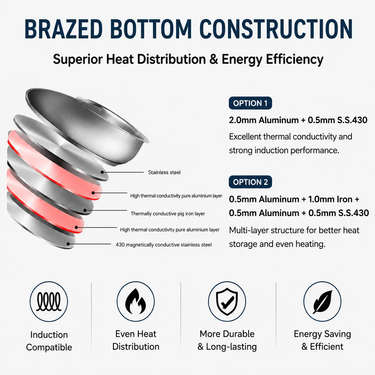 Factory New Arrival Stainless Steel Cookware Set with Handle Cooking Pots and Pans Brazed Bottom Cookware Set Saucepan Casserole