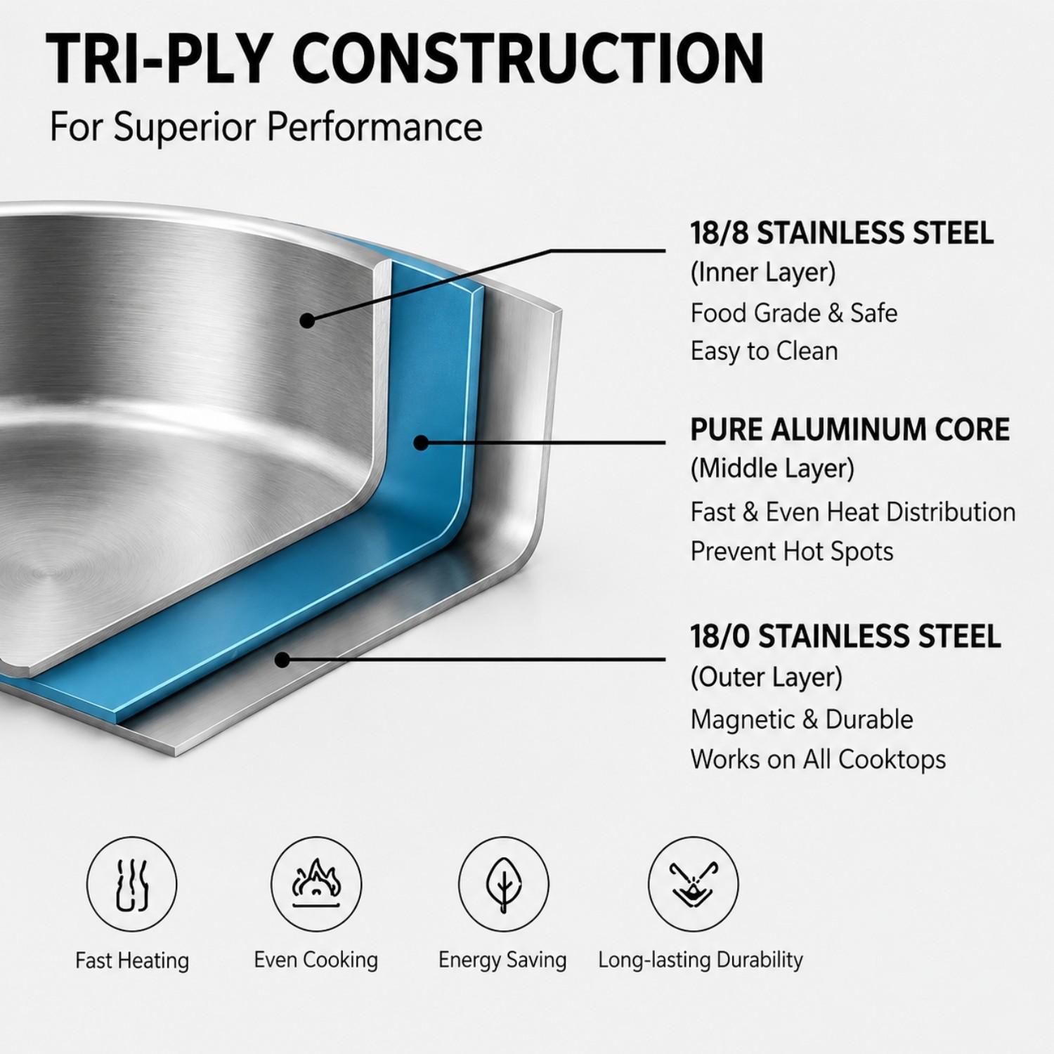 Factory New Arrival Multipurpose Tri-Ply Stainless Steel Saute Pan with Stainless Steel Cover And Helper Handle Deep Saute Pan
