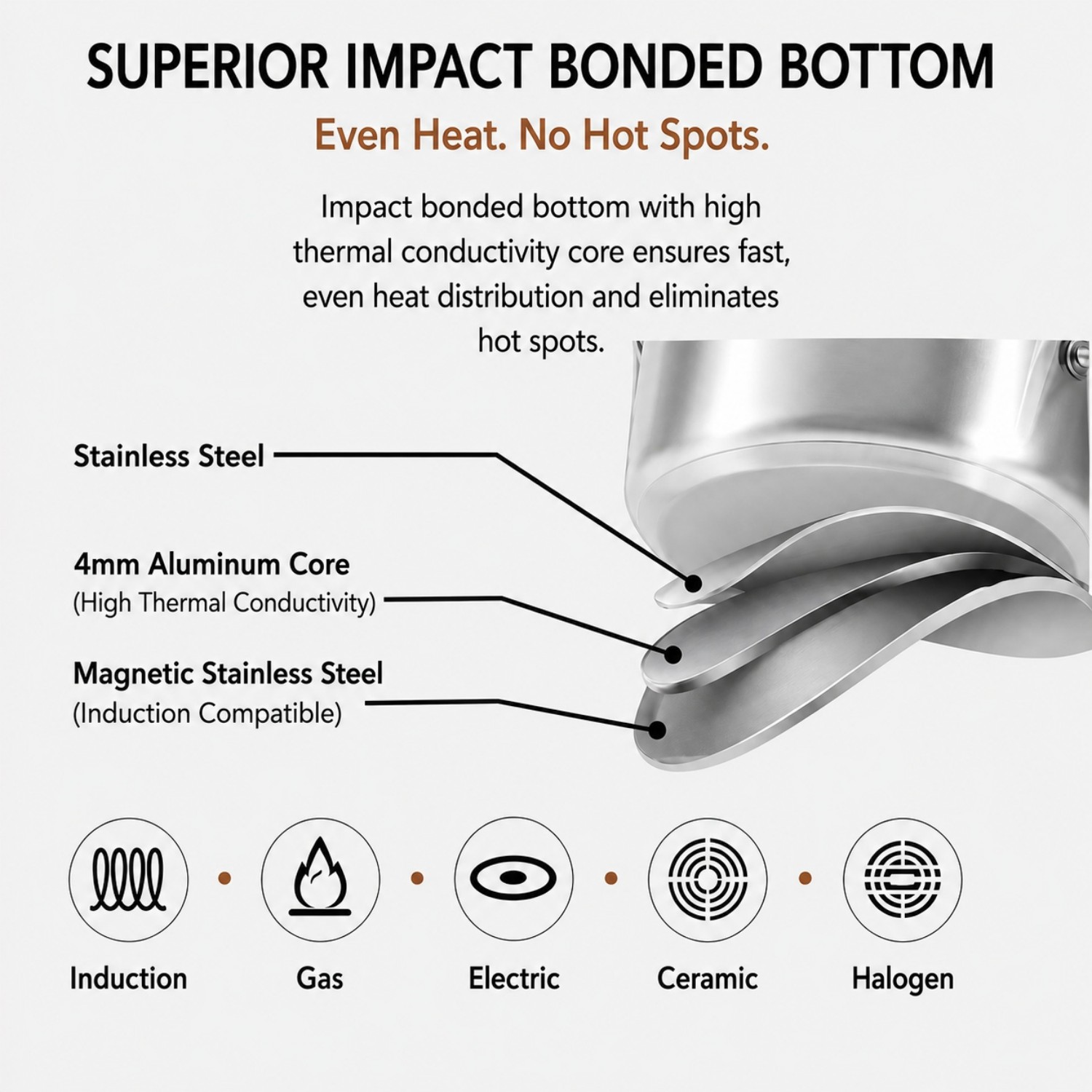 New Multipurpose Impact Bonded Bottom Stainless Steel Saute Pan with Cover And Helper Handle Stainless Steel Deep Saute Pan