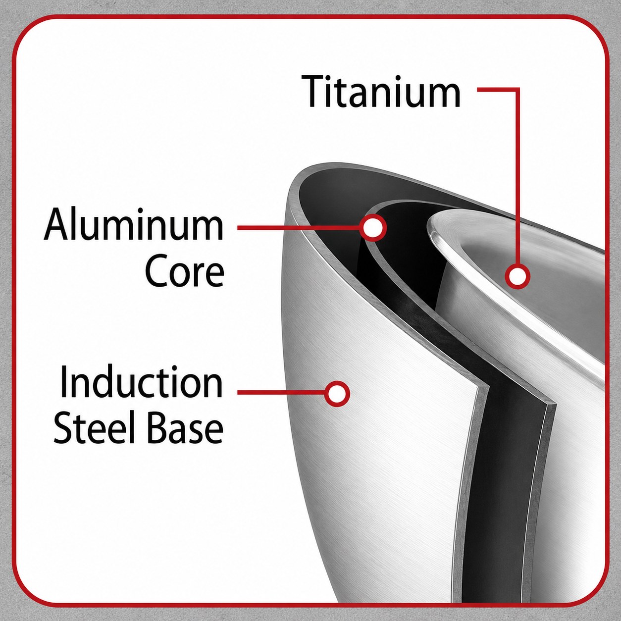 New Arrival Tri-ply Titanium Frypan Coating-free MAO Technology Create Natural Ceramic Nonstick Cooking Pot Wok Cookware Sets