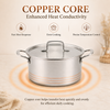 Factory Supply 5-ply Copper Pots 10 PCS Cookware Set With Stainless Steel Lid 5-ply Copper Pots Casserole Fine-line Design