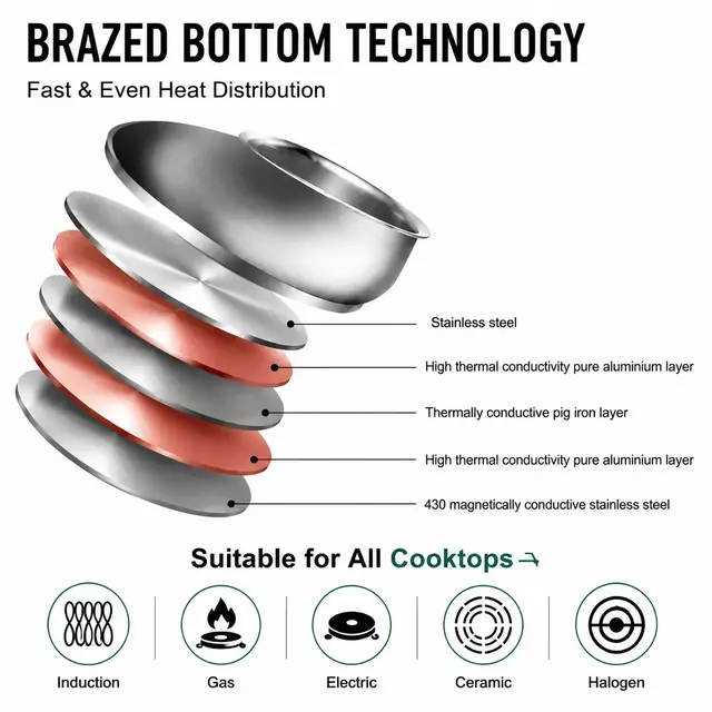 Factory New Arrival Stainless Steel Cookware Set with Stainless Steel + Silicone Handle Cooking Pots and Pans Brazed Bottom Cookware Set Saucepan Casserole