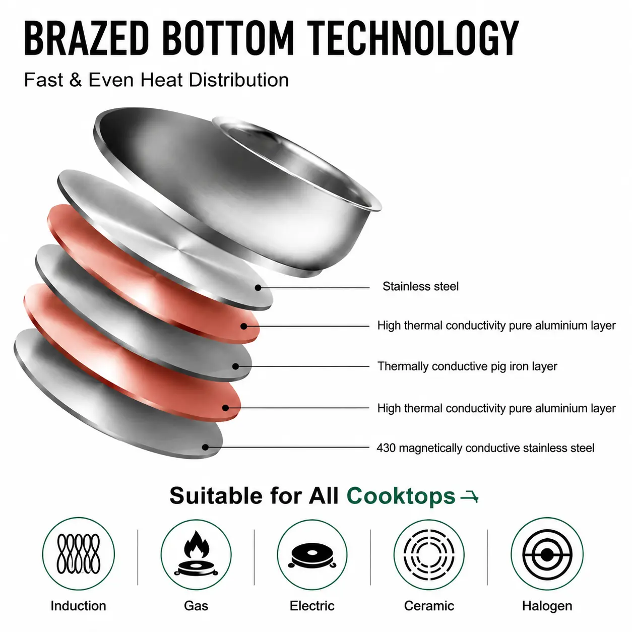 Factory New Arrival Stainless Steel Cookware Set with Stainless Steel + Silicone Handle Cooking Pots and Pans Brazed Bottom Cookware Set Saucepan Casserole