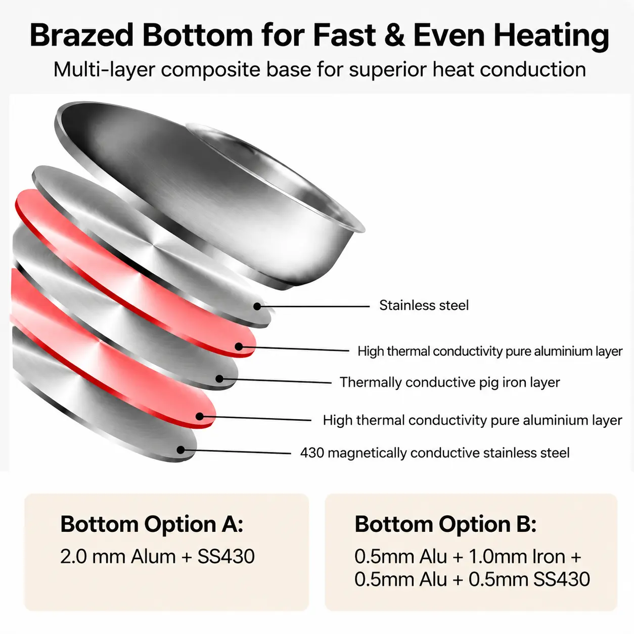 Factory Supply Stainless Steel Shallow Pot Set With Stainless Steel Handle & Glass Lid Brazed Bottom Shallow Pot