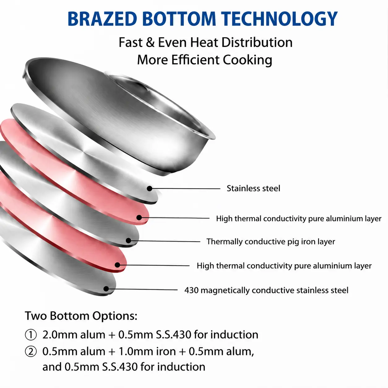 Factory New Arrival Stainless Steel Cookware Set with Bakelite Handle Cooking Pots Brazed Bottom Cookware Set Saucepan Casserole