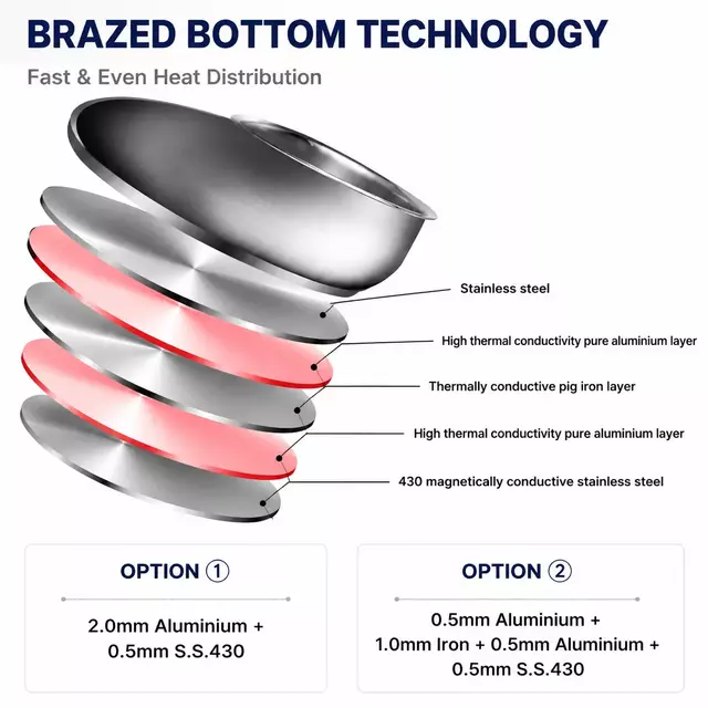Factory New Arrival Stainless Steel Cookware Set with Handle Apple Shape Cookware Brazed Bottom Cookware Set Saucepan Casserole