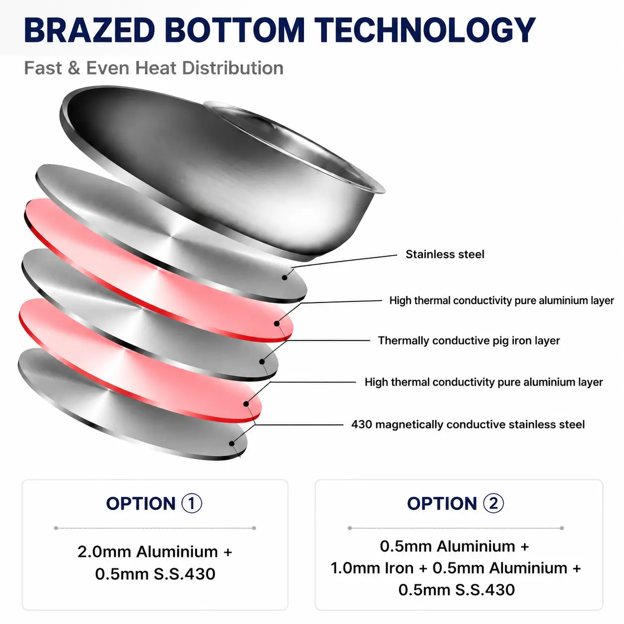 Factory New Arrival Stainless Steel Cookware Set with Handle Apple Shape Cookware Brazed Bottom Cookware Set Saucepan Casserole