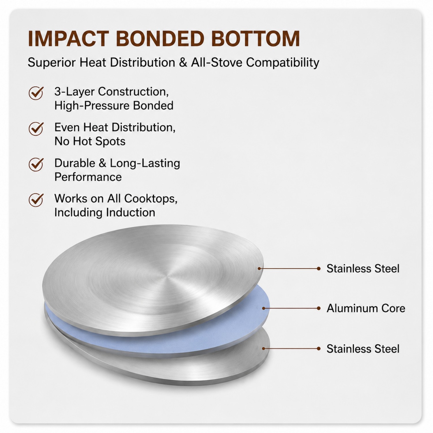 2026 New Multipurpose Impact Bonded Bottom Stainless Steel Saute Pan with Cover And Helper Handle Stainless Steel Deep Saute Pan