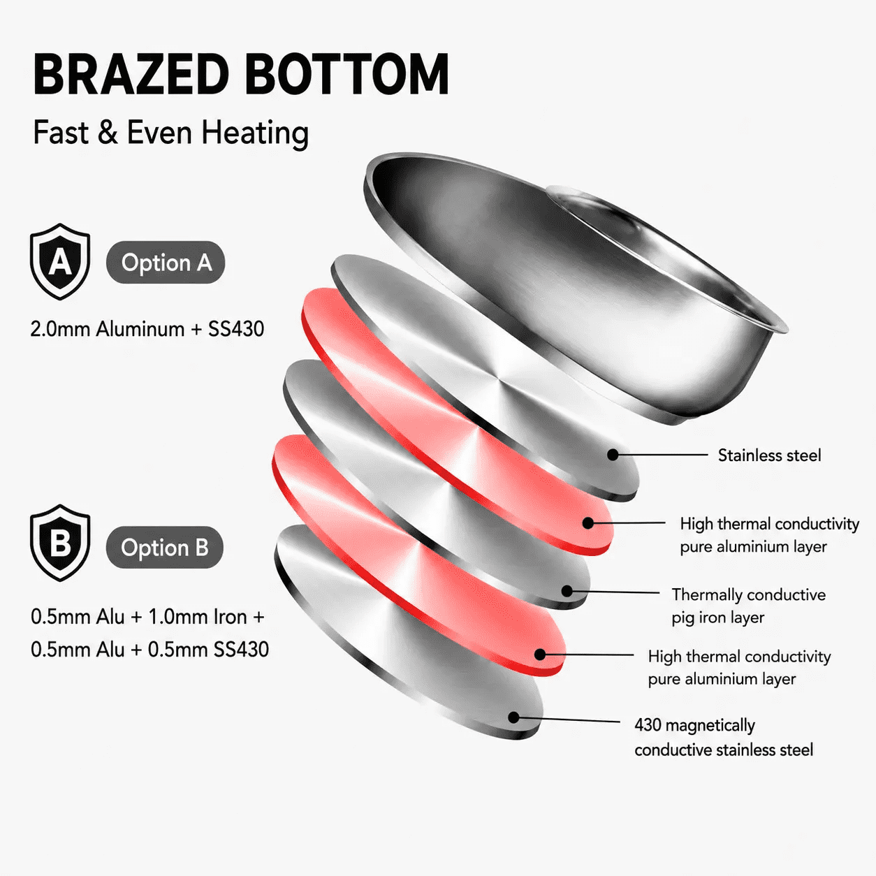 Factory Supply Wholesale Stainless Steel Frypan Sets Kitchen Cooking Brazed Bottom Frying Pan Set with Stainless Steel Handle