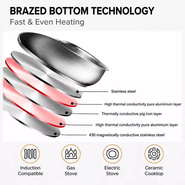 Factory Supply Wholesale Kitchen Soup Steamer Pot Set With Lid Stainless Steel Cooking Pot Set Cookware Set with Capsuled Bottom
