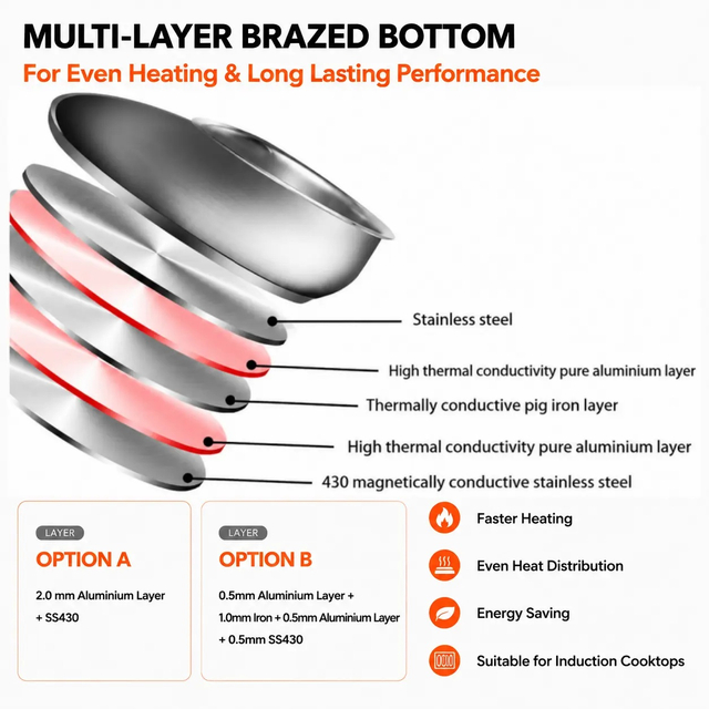 Factory New Arrival Brazed Bottom Stainless Steel Saute Pan with Stainless Steel Cover and Helper Handle Deep Saute Pan