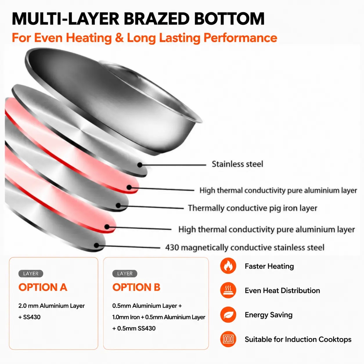 Factory New Arrival Brazed Bottom Stainless Steel Saute Pan with Stainless Steel Cover and Helper Handle Deep Saute Pan