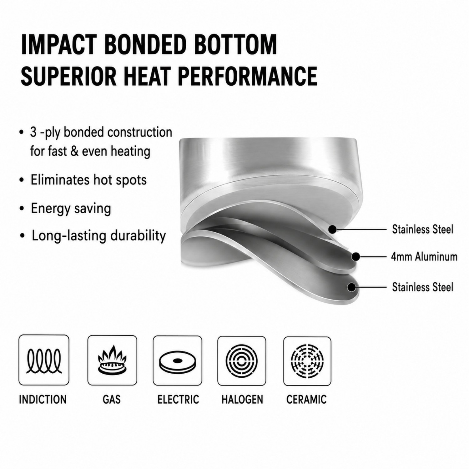 Factory New Arrival Stainless Steel Cookware Sets with Handle Cooking Pots Impact Bonded Bottom Cookware Set Saucepan Casserole