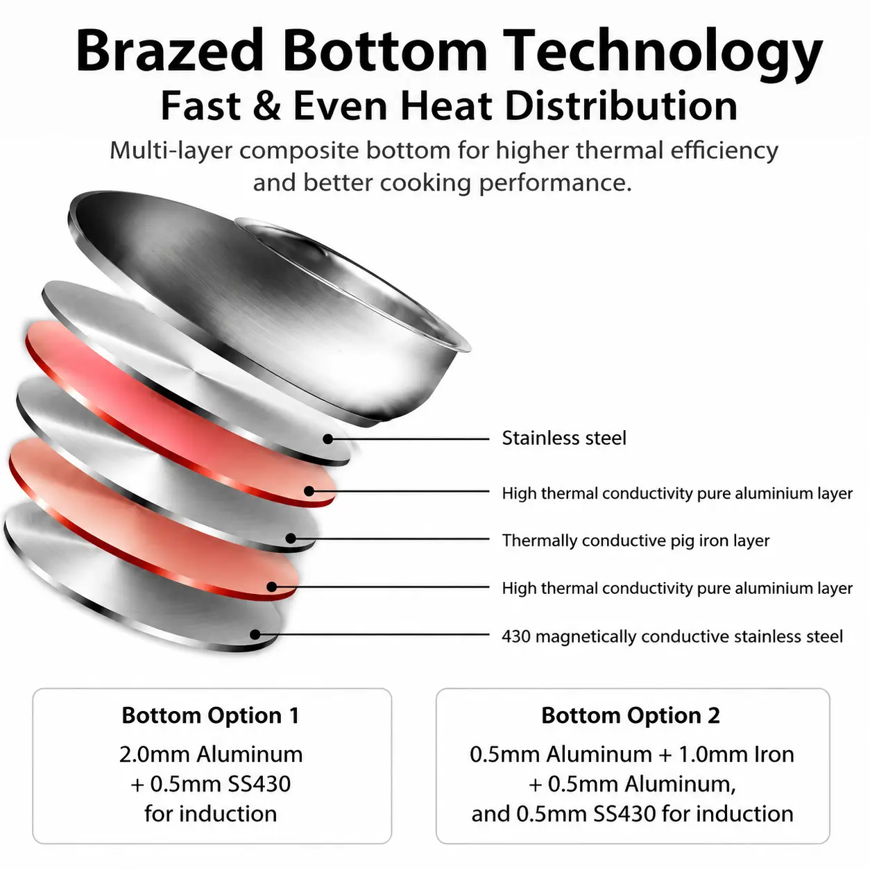 Factory Supply Stainless Steel Pots and Pans 8PCS Cookware Set With Stainless Steel Handle and Lid Brazed Bottom Pots Casserole