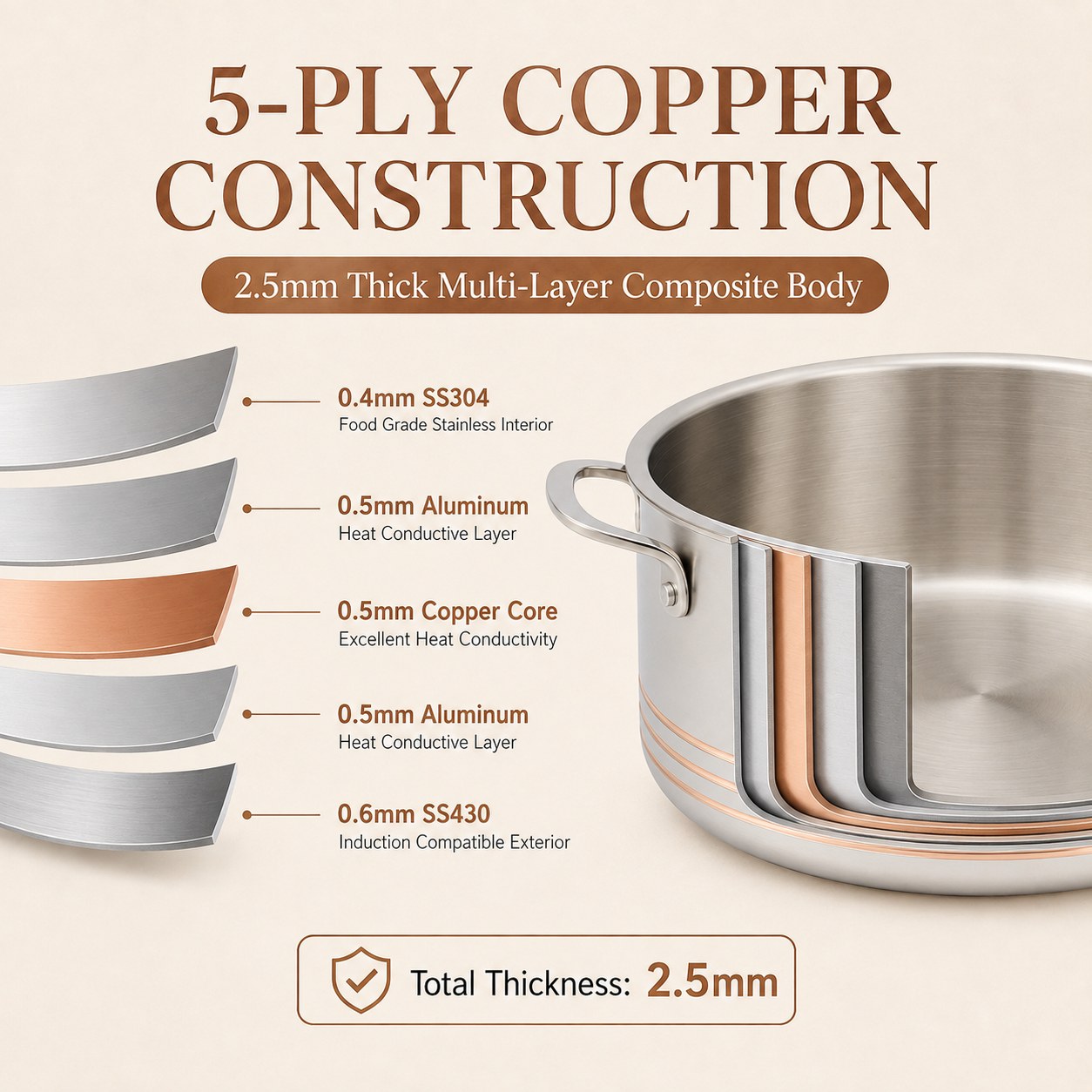 Factory Supply 5-ply Copper Pots and Pans 10 PCS Cookware Set With Handle and Lid 5-ply Copper Pots Casserole Fine-line Design