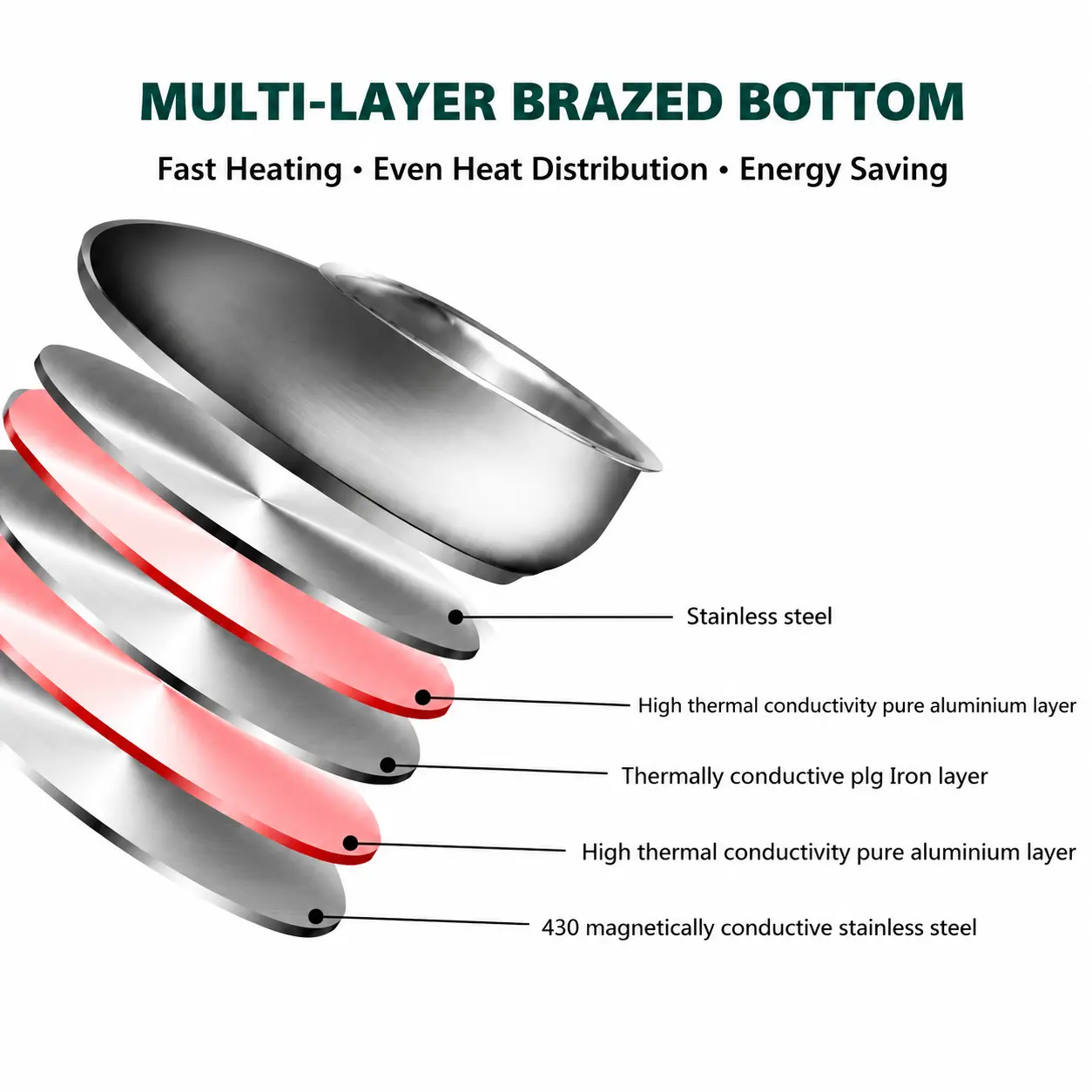 Factory New Arrival Stainless Steel Cookware Set with Handle Cooking Pots and Pans Brazed Bottom Cookware Set Saucepan Casserole