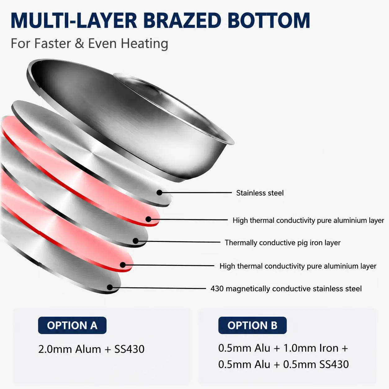 Factory Supply Stainless Steel Saute Pans With Stainless Steel Handle and Glass Lid Brazed Bottom Pans Saute Pans All Cooktops